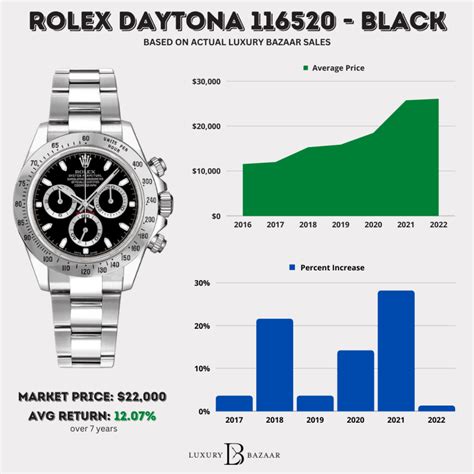 rolex daytona price 2014|Rolex daytona value chart.